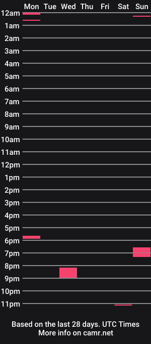 cam show schedule of dougpanny