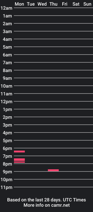 cam show schedule of dougrossi