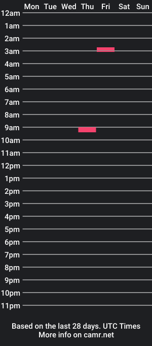 cam show schedule of dougster1