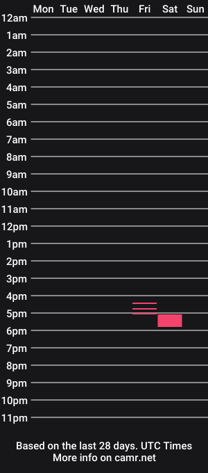 cam show schedule of dougystyl