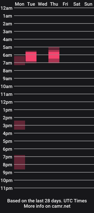 cam show schedule of douou123456