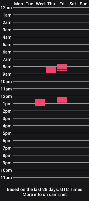cam show schedule of doutchy