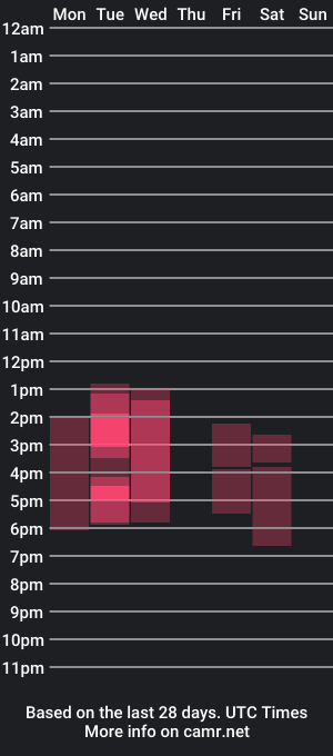 cam show schedule of doutzenkroes_