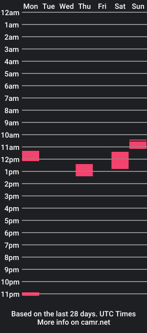 cam show schedule of down4dakrown