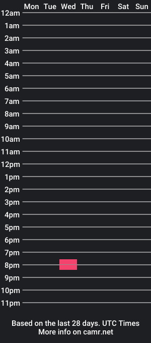 cam show schedule of down_with_the_dickness