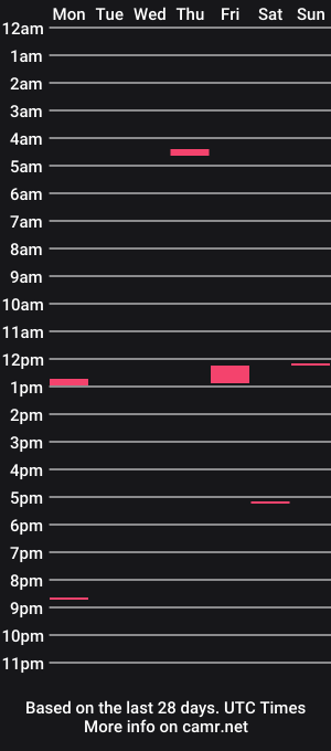 cam show schedule of downfrazar