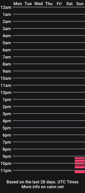 cam show schedule of downloadablecontent11
