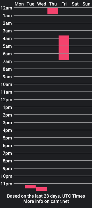 cam show schedule of downlowcruising