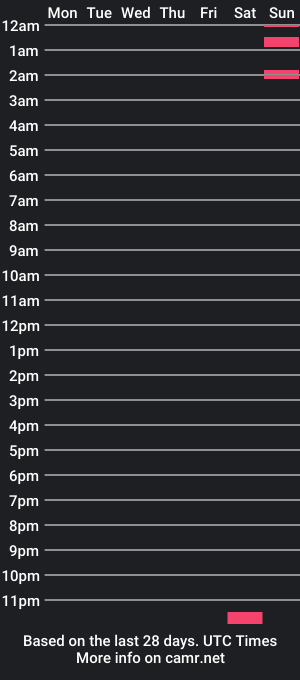 cam show schedule of downwiththethiccness