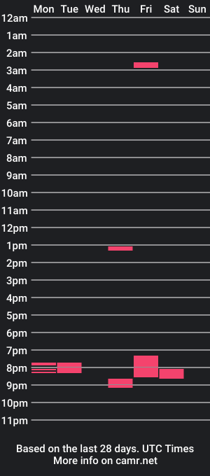 cam show schedule of dp612