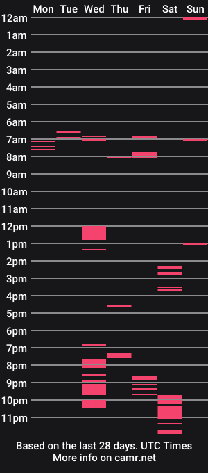cam show schedule of dpau76