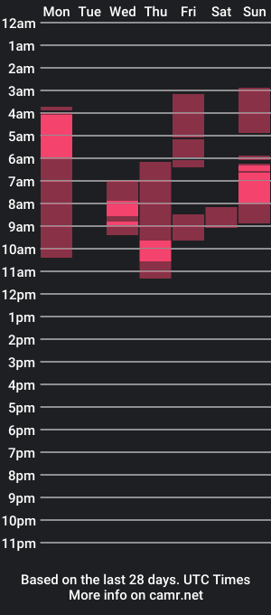 cam show schedule of dperlman