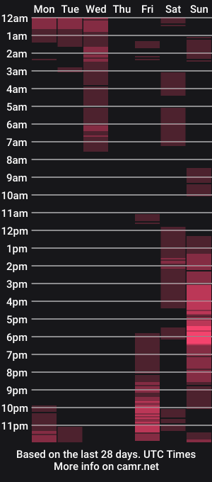 cam show schedule of dpirated1