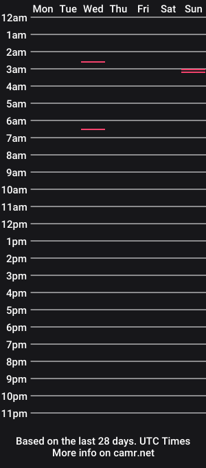 cam show schedule of dplb