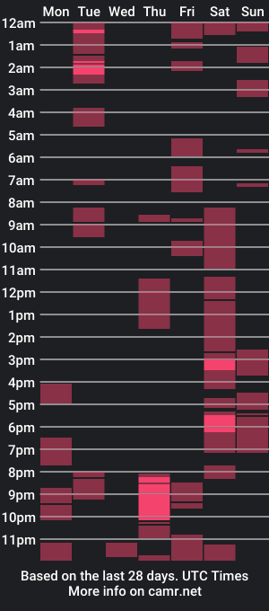 cam show schedule of dpmantop