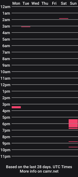 cam show schedule of dpthroatorallybi