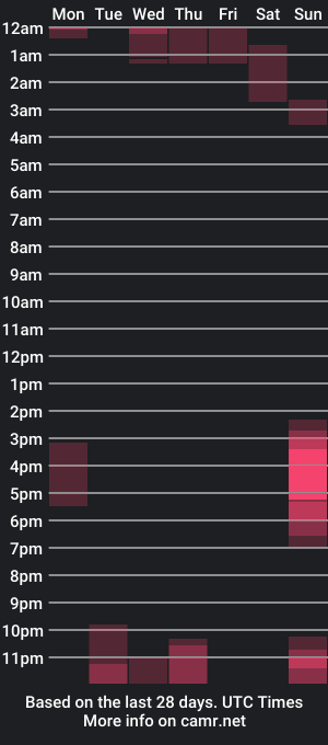 cam show schedule of dr0mntwin