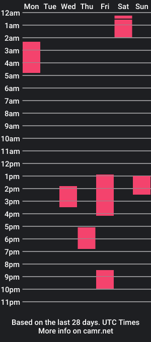 cam show schedule of dr_juiceboxxx