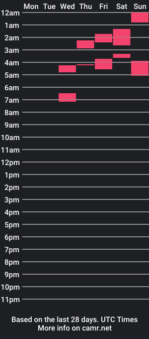 cam show schedule of dr_simon84