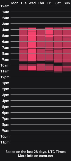 cam show schedule of dra_flynn