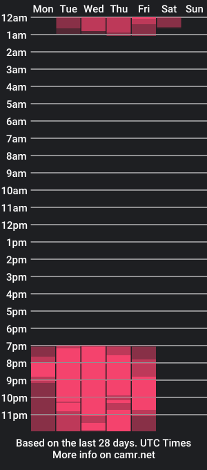 cam show schedule of draco_boy2000