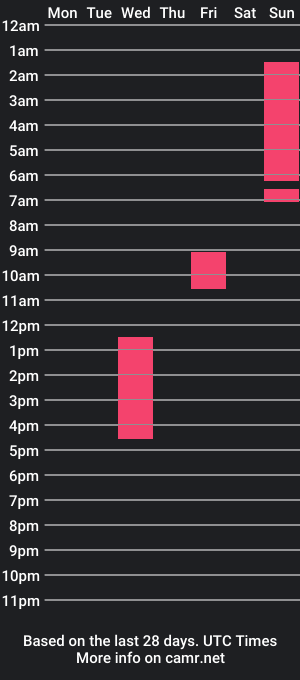 cam show schedule of draco_steel1