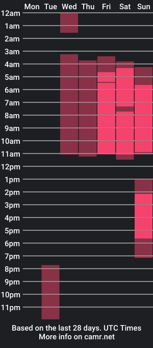 cam show schedule of draculizard