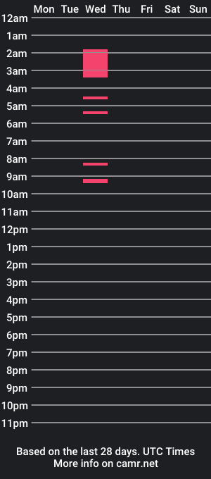 cam show schedule of drae_gainz