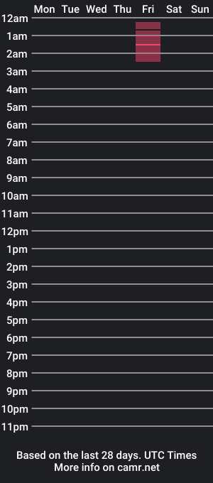 cam show schedule of dragar1979