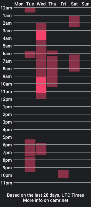 cam show schedule of dragon666uwur