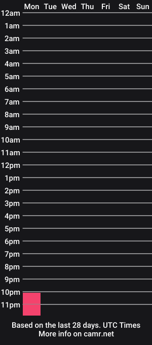 cam show schedule of dragonballroshi