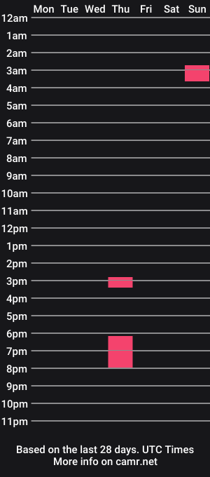 cam show schedule of dragonbaron1020