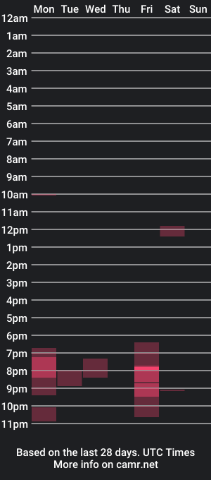 cam show schedule of dragoncan06