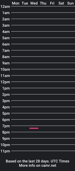 cam show schedule of dragonfooted