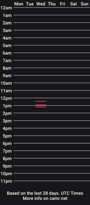 cam show schedule of dragonspen