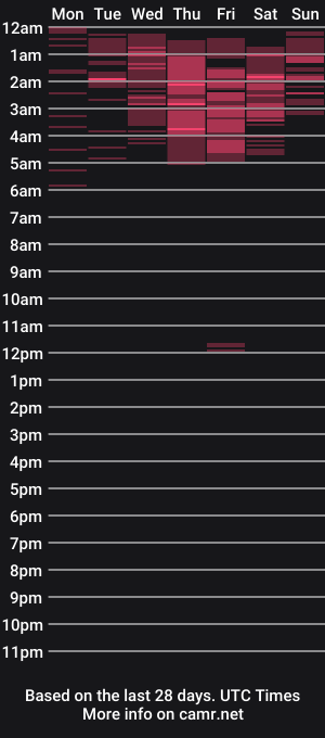 cam show schedule of dragqueen09