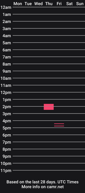 cam show schedule of drake0000