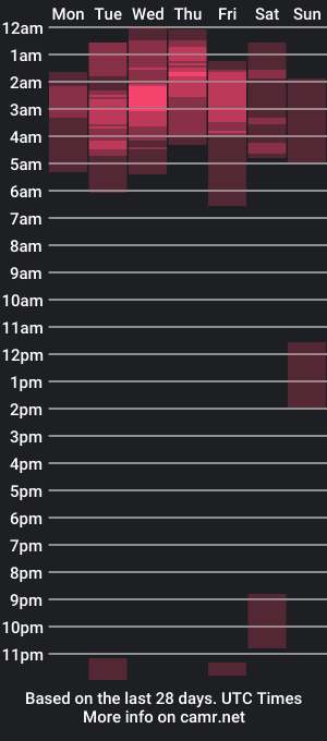 cam show schedule of drake_carter1