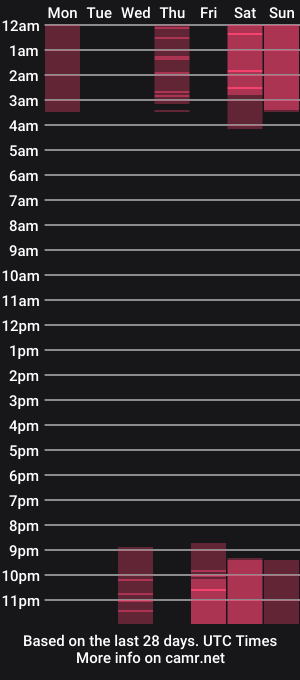 cam show schedule of drake_cooperz