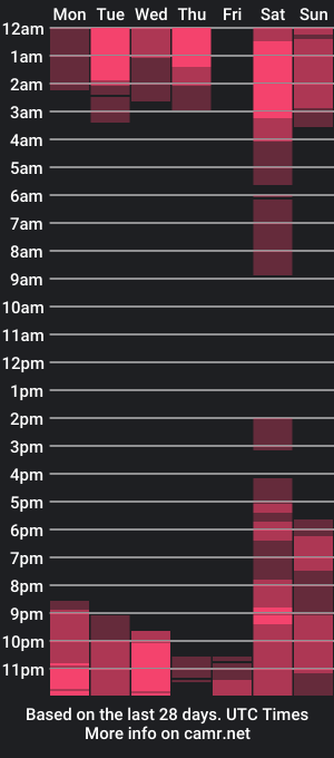 cam show schedule of drake_evans