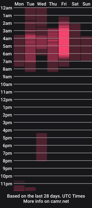 cam show schedule of drake_jhonson08
