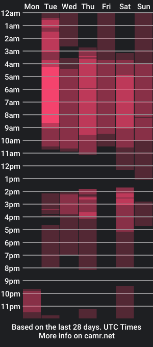 cam show schedule of drake_nassir4