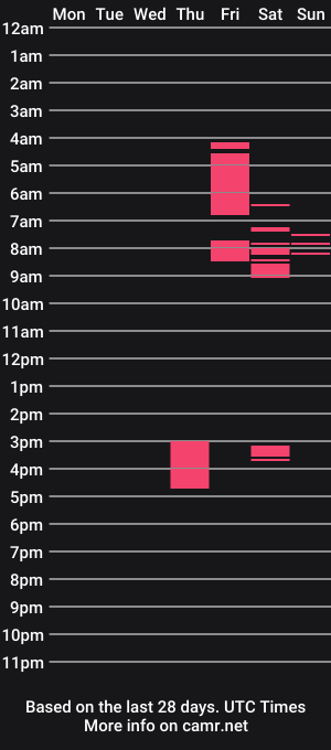cam show schedule of drake_r_darkrose