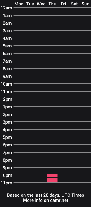 cam show schedule of drake_runner