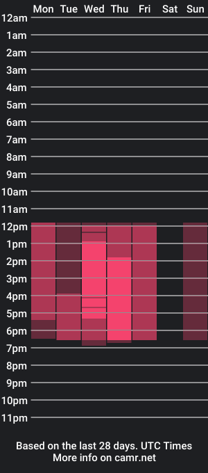 cam show schedule of drake_taylor18