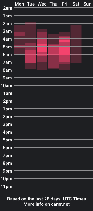 cam show schedule of drake_whitte