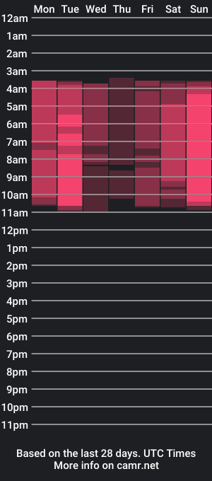 cam show schedule of drakeneumann