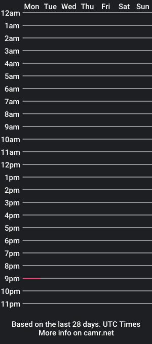 cam show schedule of drakenn_