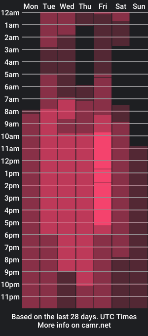 cam show schedule of drakesanchezz