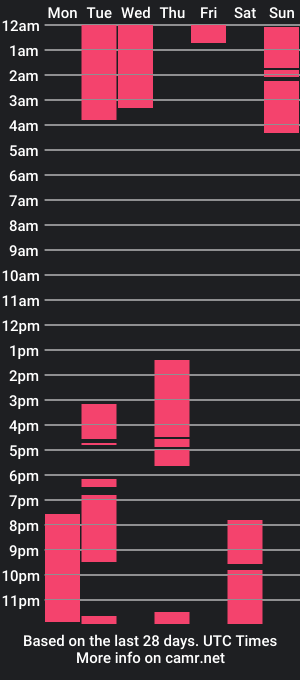 cam show schedule of drakewilliams249287